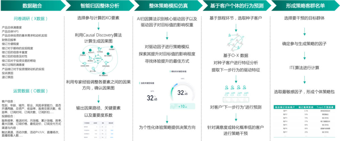 客户体验洞察.jpg
