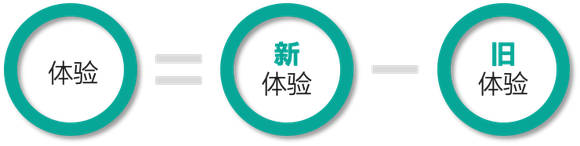 体验.jpg
